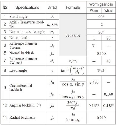 how to calculate backlash